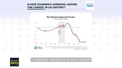 Fact-check: Keir Starmer’s approval score is not lowest on record for UK prime ministers News Clip