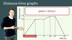 Understanding Distance-Time Graphs and Calculating Speed Instructional Video