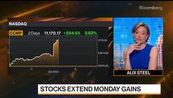 Fed Won't Be Pivoting Anytime Soon: Goldman's Kostin News Clip