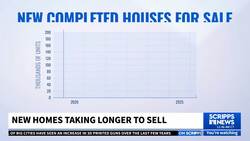 New homes taking longer to sell News Clip