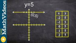 Graphing a horizontal linear equation using a table of values, y = 5 Instructional Video