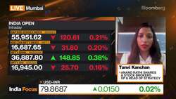 Anand Rathi's Kanchan on Indian Market News Clip