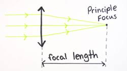Converging Lenses _ GCSE Physics Instructional Video