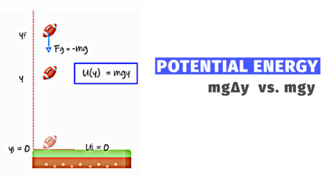 Gravitational Potential Energy &  Elastic Potential Energy