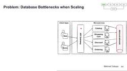 Design Microservices Architecture with Patterns and Principles - Problem: Databases Create Bottlenecks When Scaling Instructional Video