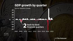 Is Canada headed for a recession? Some economists say it’s already here News Clip
