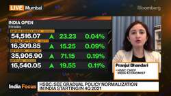HSBC Chief India Economist Pranjul Bhandari Discusses RBI Decision News Clip