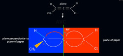 Allenes and Optical Activity: A Surprising Twist! Instructional Video