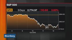 Position Clearouts to Blame for This Week's Sharp Selloff, Bespoke's Pearkes Says News Clip