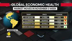 Global Markets & Economic Health Check (Nov 3 Week) News Clip