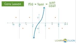 Graphs of Trigonometric Functions Instructional Video