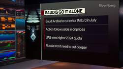 Oil's Upside Is Limited, Saxo Bank's Hansen Says News Clip