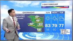 Summer-like Sunday in the Hudson Valley with temps in the 80s News Clip