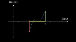 Solving 2D equations using color, a story of winding numbers and composition Instructional Video