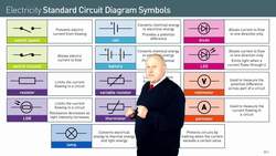 Standard Circuit Diagram Symbols and Components Instructional Video