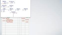 Ch4. Video 10 - Accounting Cycle for Merchandising Business Example Part 3 Instructional Video