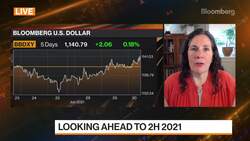 Kim Forrest on GDP Growth, Inflation, Second Half of 2021 News Clip