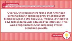 Why Does the U.S. Spend So Much on Healthcare? High, High Prices. Instructional Video