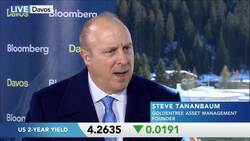 GoldenTree's Tananbaum on US Economic Expectations Under Trump News Clip