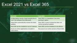 Microsoft Excel 2021365 - Beginner to Advanced - Excel 2021 Versus Excel for Microsoft 365 Instructional Video