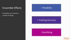 Develop an AI system to solve a real-world problem : Boosting and Ensembles Instructional Video