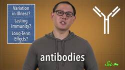 3 Things We Really Want to Know About COVID-19 Instructional Video