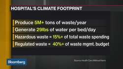 How the Health Care Industry Can Reduce Its Climate Footprint News Clip
