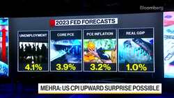 Commercial Bank of Dubai's Mehra on US Inflation News Clip