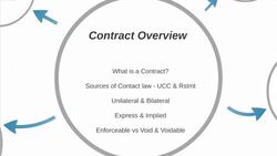 Contract Law Intro Instructional Video