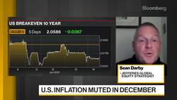 Jefferies' Darby Sees Equity Markets Holding Firm in 2021 News Clip