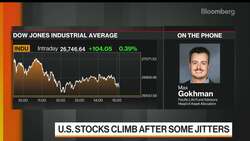 Protectionism 'Ironically' Boosting Emerging Markets: Pacific Life's Gokhman News Clip