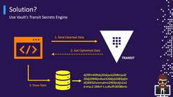 HashiCorp Certified - Vault Associate Course - Encrypting Data with the Transit Secrets Engine Instructional Video
