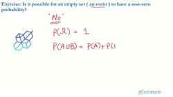 Data Science and Machine Learning (Theory and Projects) A to Z - Probability Model: Probability Axioms Derivations Solution 01 Instructional Video