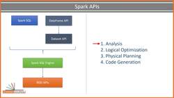 Spark Programming in Python for Beginners with Apache Spark 3 - Spark SQL Engine and Catalyst Optimizer Instructional Video
