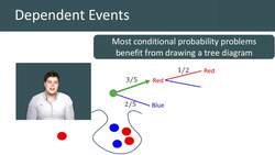 Dependent Events and Probability Problems Instructional Video