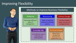 Barriers to Change and Overcoming Them in Business Instructional Video