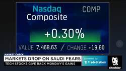 Nasdaq Re-Enters Correction as Markets Sell-Off News Clip