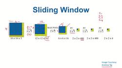 Data Science and Machine Learning (Theory and Projects) A to Z - Yolo: Sliding Window Efficient Implementation Instructional Video