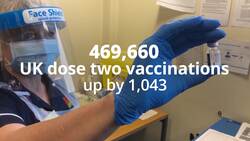 Coronavirus vaccine: 6.3 million receive jab News Clip