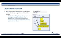 Complete Java SE 8 Developer Bootcamp - Immutable Strings Instructional Video