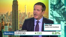 The Fed and the Slow Grind Down of U.S. Inflation News Clip