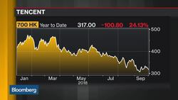 Tencent Music Files for $1B U.S. IPO News Clip