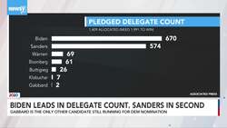 Newsy's Latest Headlines News Clip