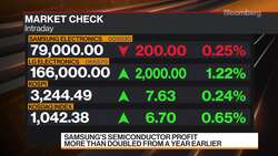 Key Takeaways From Samsung’s Second-Quarter Earnings News Clip