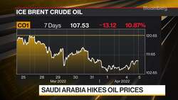 Oil Extends Gains as EU Works on New Russia Sanctions News Clip