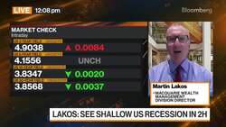 Macquarie's Lakos on 2H Outlook News Clip