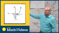 Is the graph even or odd? Instructional Video