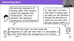 Planning an opinion article about Gothic literature Instructional Video