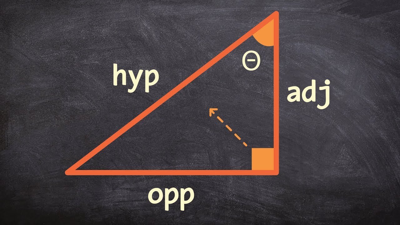 What are the trigonometric definitions of a right triangle | Maths