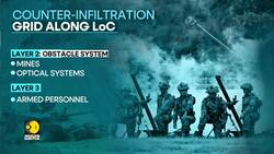 Independence day 2025: Army steps up security, 3-layer grid to counter infiltration bids News Clip